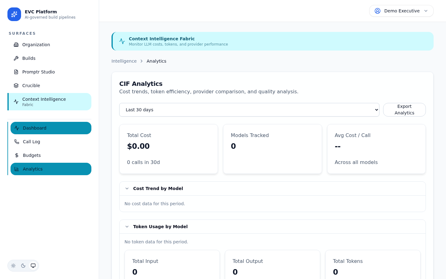 Cost analytics dashboard with spend-over-time chart and provider breakdown