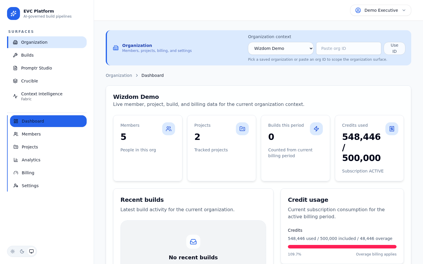 Members list showing users with their roles and last activity dates